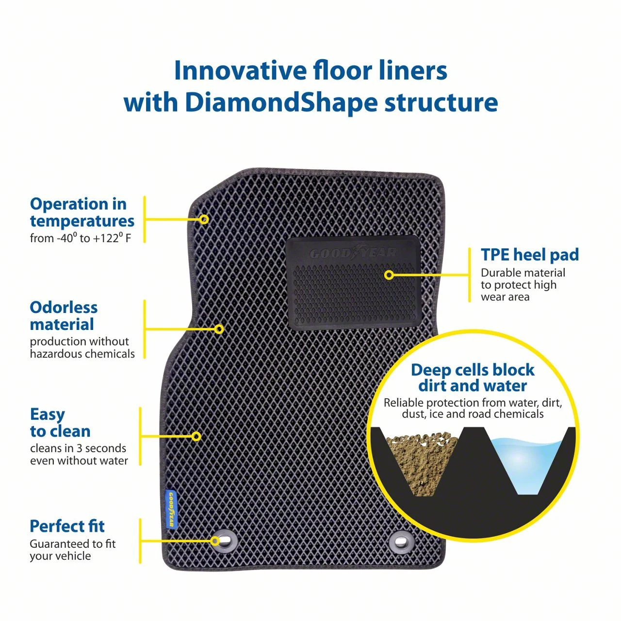 Goodyear Car Accessories Custom Fit Front and Rear Floor Liners; Black (07-13 Silverado 1500 Extended Cab)